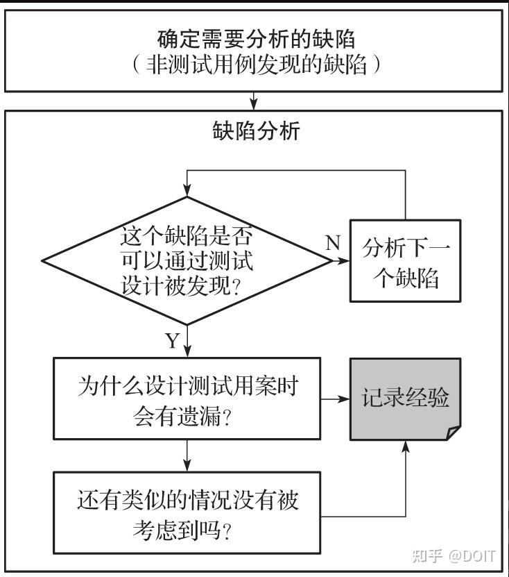 【经验】测试用例设计之错误推测法 - 知乎