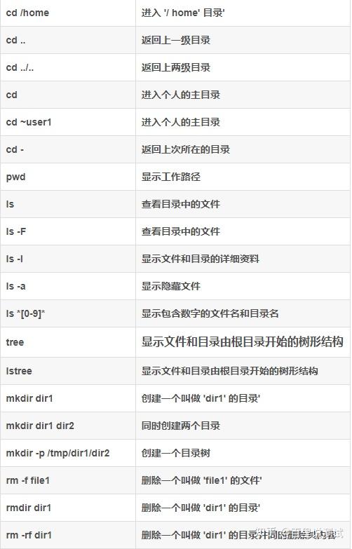 linux常用命令大全200個及linux面試題