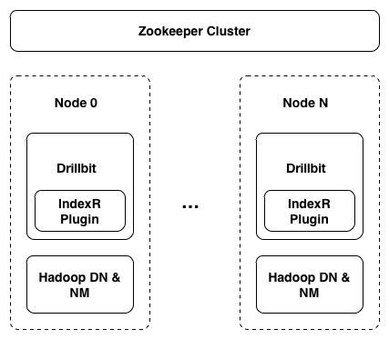 IndexR:实时、基于Hadoop的数据仓库