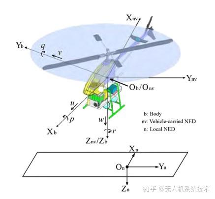 干货整理 欧拉角 旋转矩阵 四元数合辑 知乎