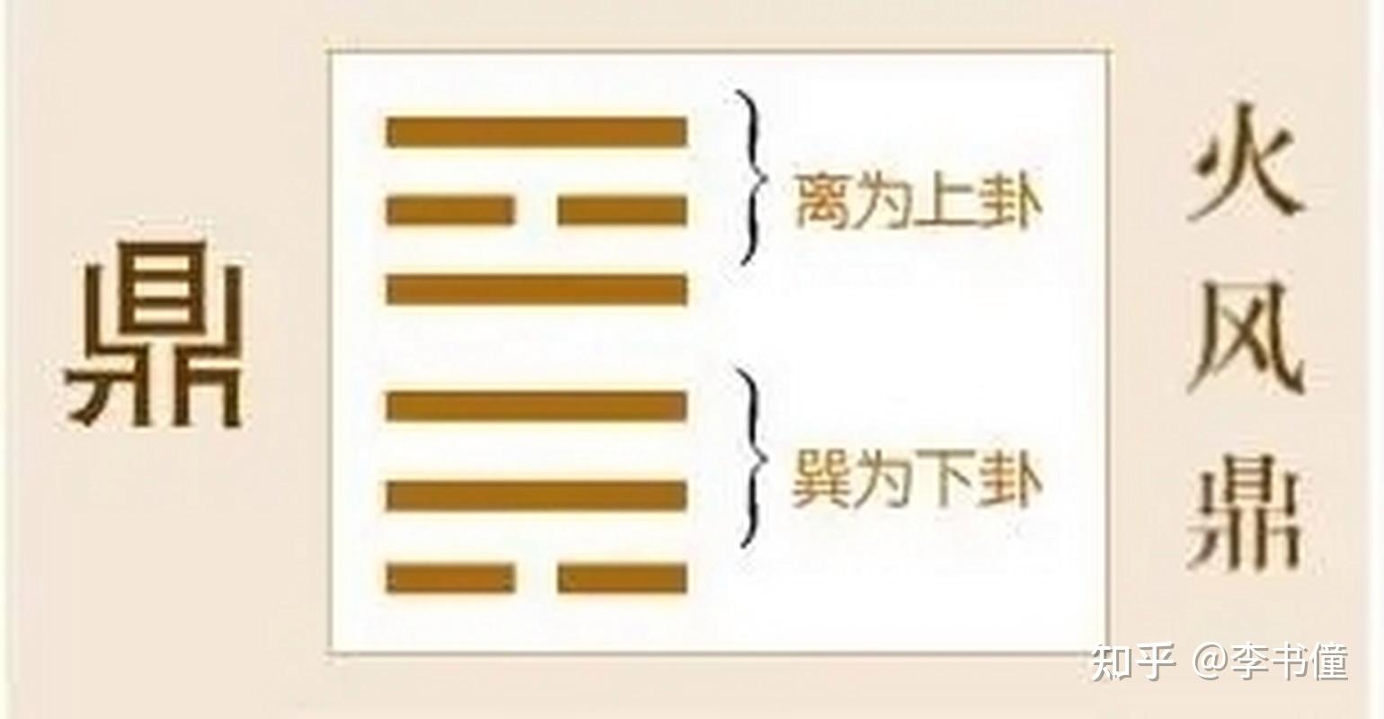 《周易》第50卦 鼎卦 元吉 亨