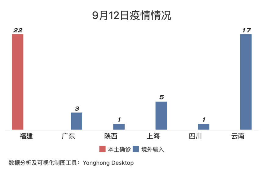 福建疫情波及66人,1地升為高風險地區,會影響中秋國慶出遊嗎?