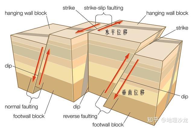斜裂和水平裂图解图片