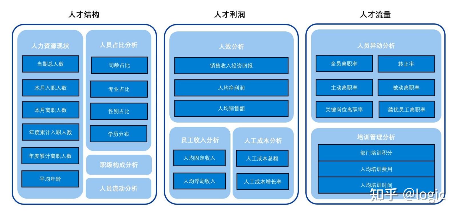 提高企业效率的人力资源数据看板 - 知乎