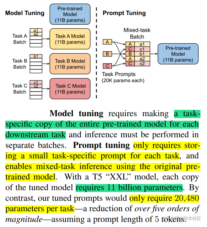  prompt tuning 