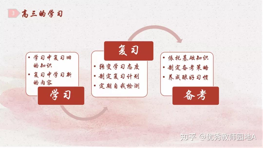 教学必备|高三英语开学第一课PPT,爱上英语课 - 知乎