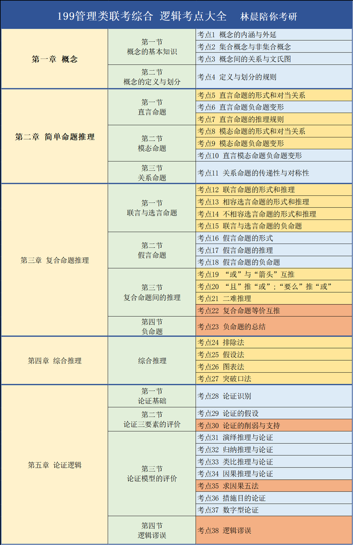 2025年管理類聯考高分備考全規劃mba筆試mpa筆試mem筆