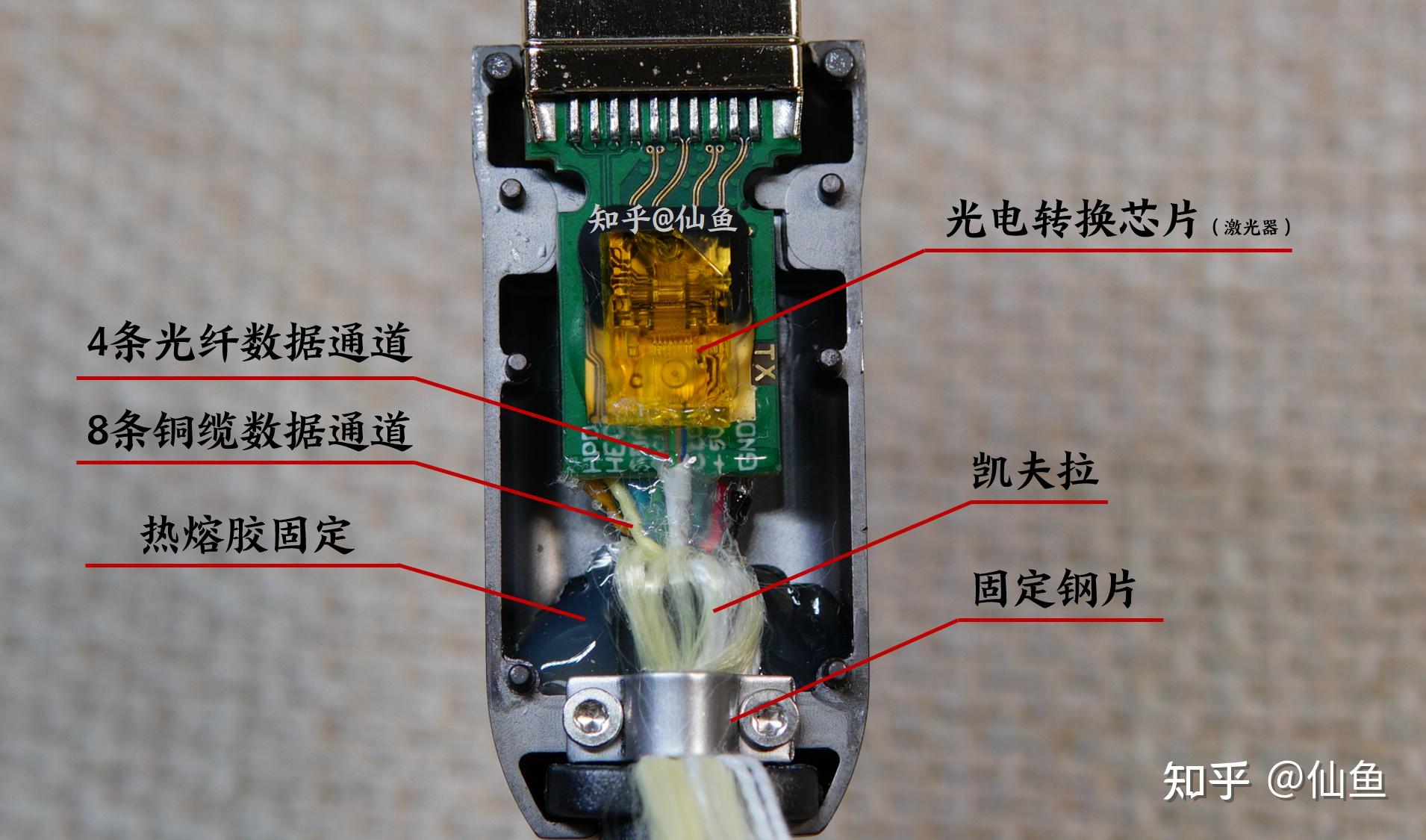 hdmi线图片 内部图片