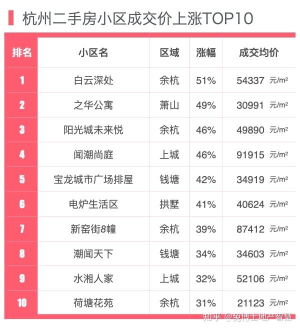 年報系列3杭州2021年二手房樓市行情總研劇透版