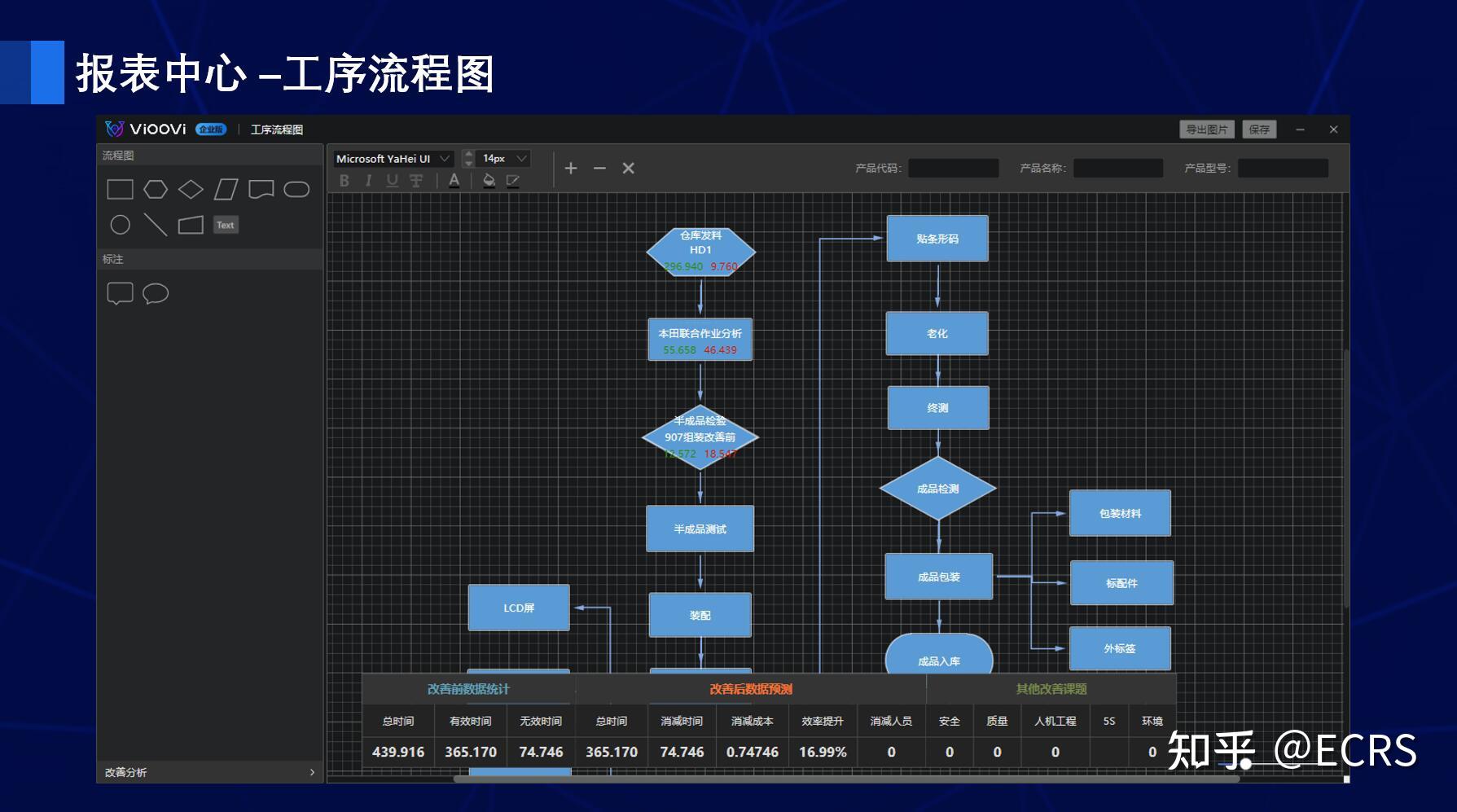 制造业现状分析：工时背后的挑战与对策 - 知乎