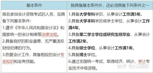 中级会计职称报名入口_中级药师职称代报名_中级工程师职称哪里报名