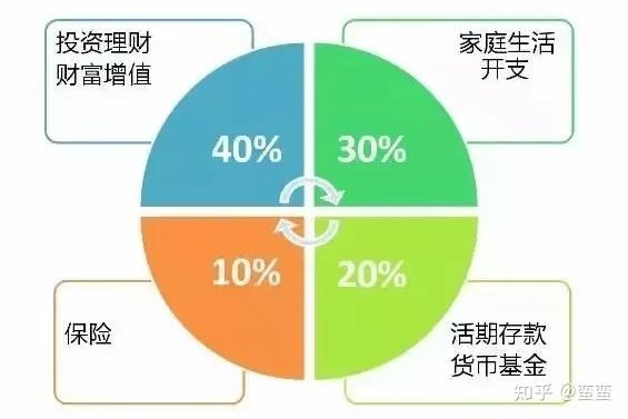 一个23岁的年轻人手上有2万有什么好的理财建议