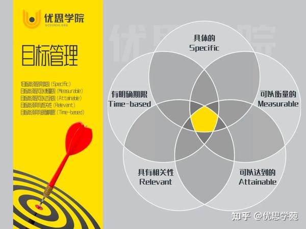 盘点,精益生产25个工具!【必需收藏】 – 优思学院|精益管理学会