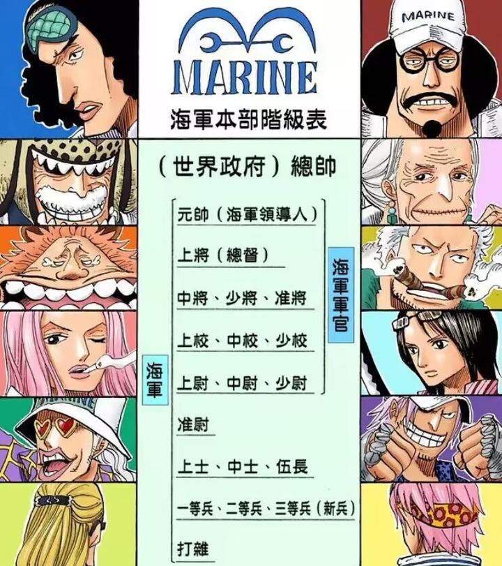 海贼火影等著名动漫有趣细节和伏笔分析 在sbs中,尾田对海军的军衔