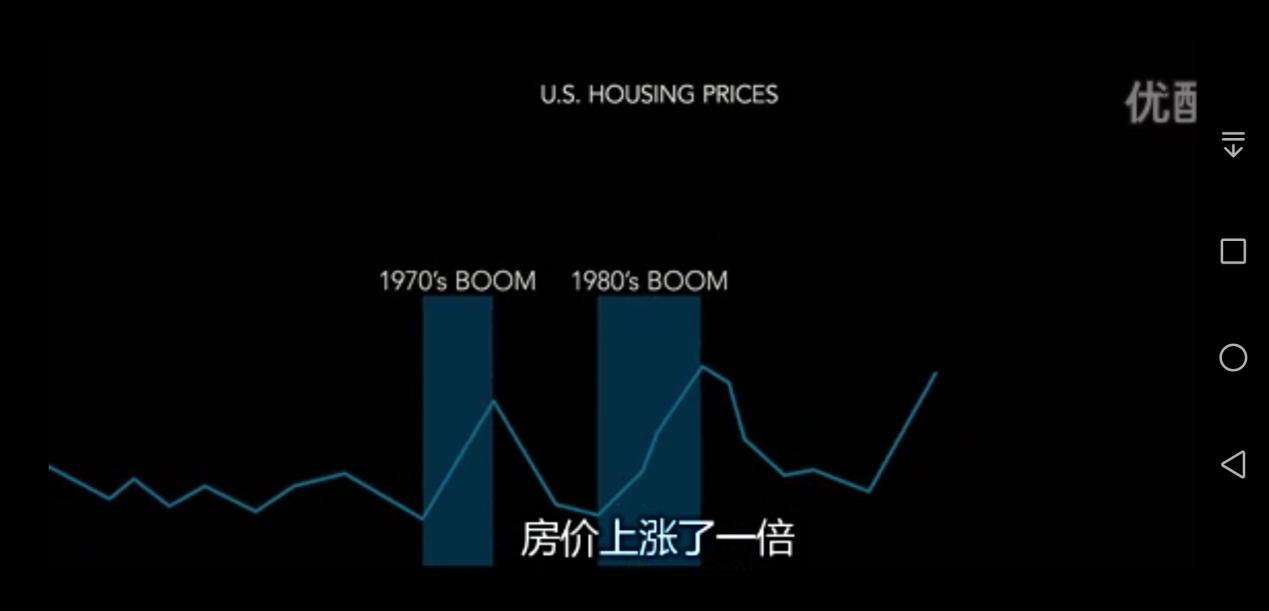 住房贷款算在gdp吗_银行贷款图片(2)