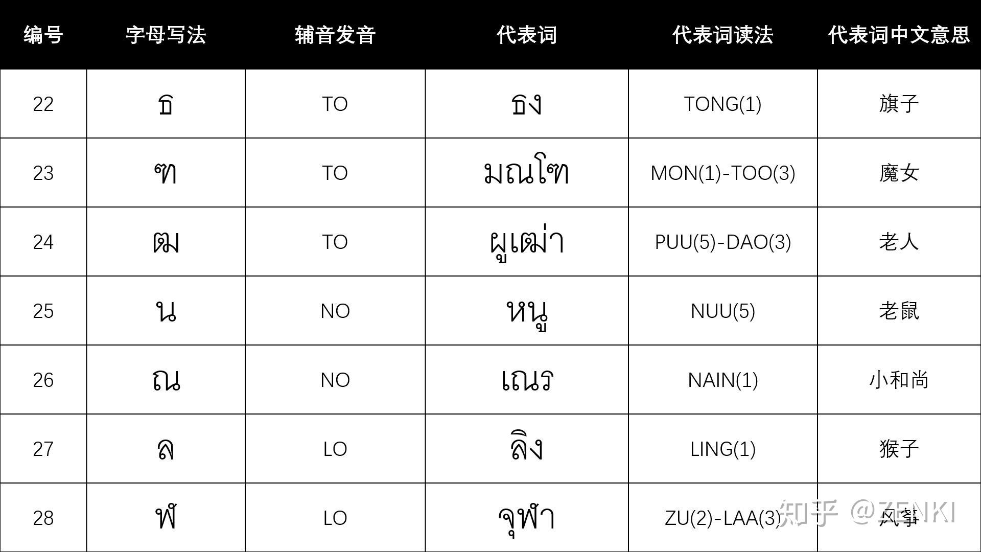 学习泰语的第三步30种低辅音