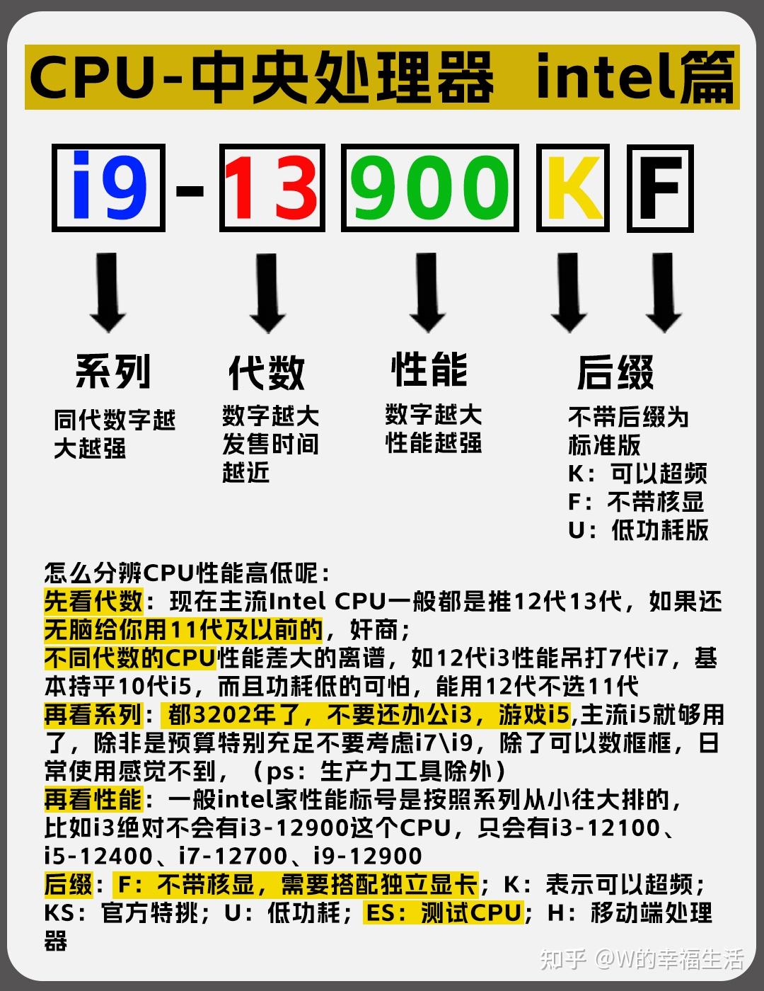 一图教你看懂intel CPU性能‼️少花冤枉钱- 知乎