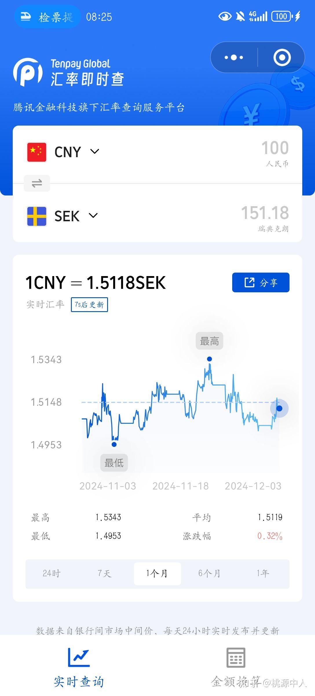 浅谈近期人民币汇率波动- 知乎