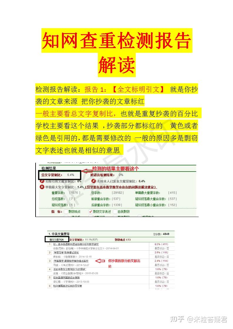 毕业论文知网查重报告详细解读 - 知乎