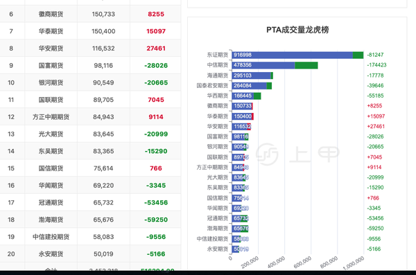 Pta期货价格行情介绍2023年3月23日 知乎