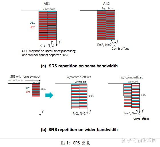 LTE附加SRS符号 知乎