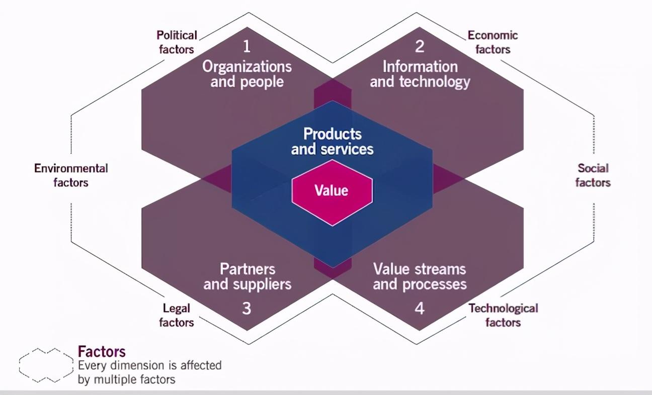 itil4it管理必备认证开班倒计时