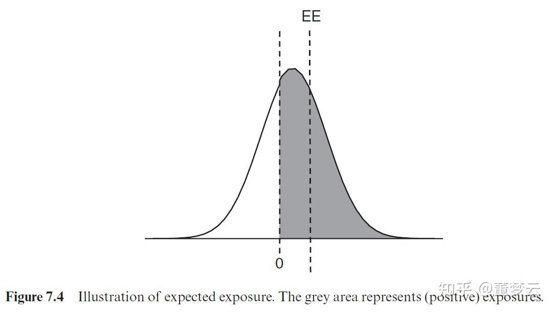 七十六、衍生品信用风险管理(6)：Basel III中IRS交易对手信用风险暴险(EPE)的衡量 - 知乎
