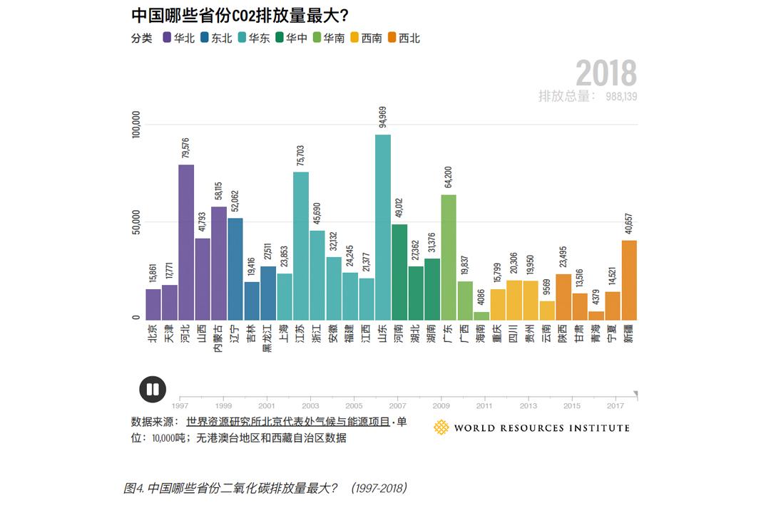 中国的碳排放:六张图一览无余 - 知乎