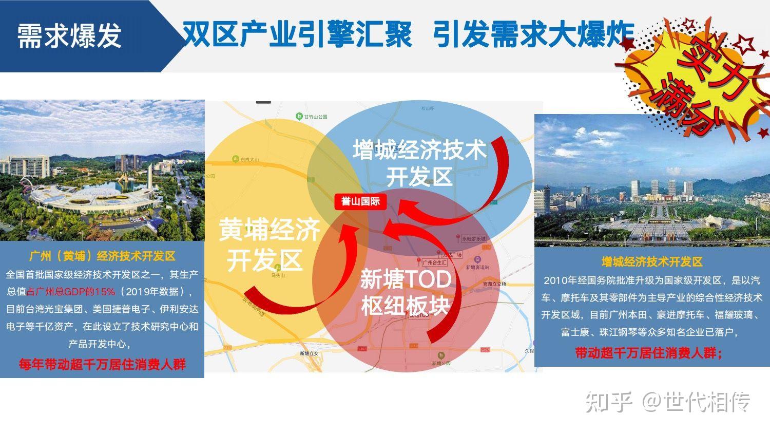 广州合景誉山国际 总价30w 带产权证
