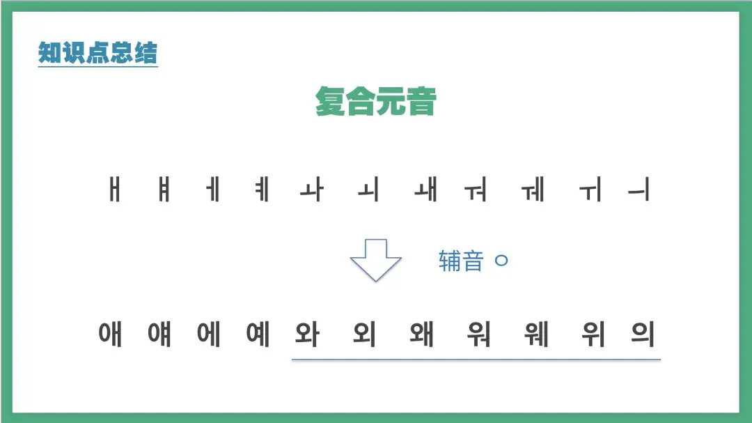 韩语发音入门：零基础快速掌握韩语发音 - 知乎