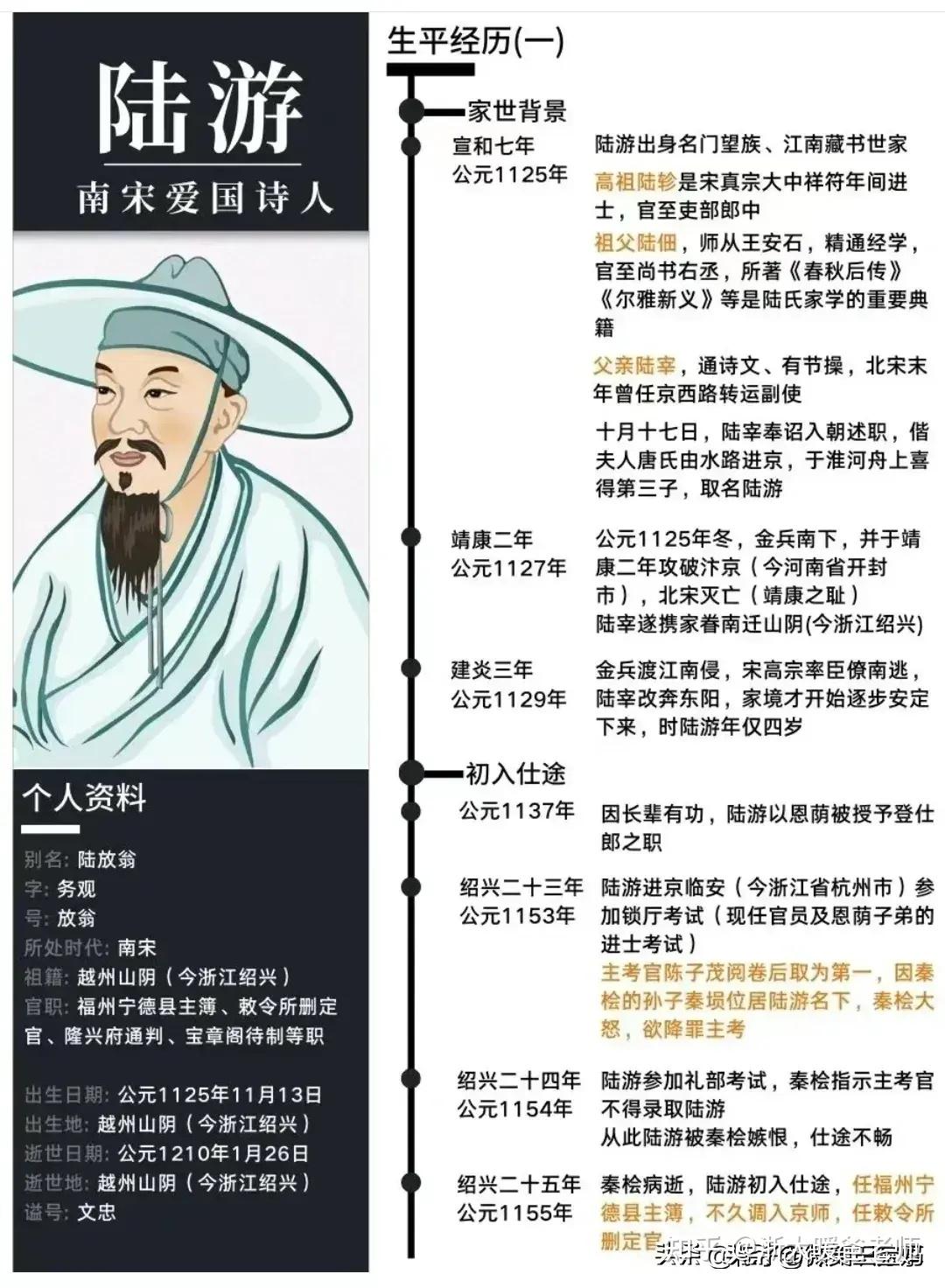 唐宋个人简历图片