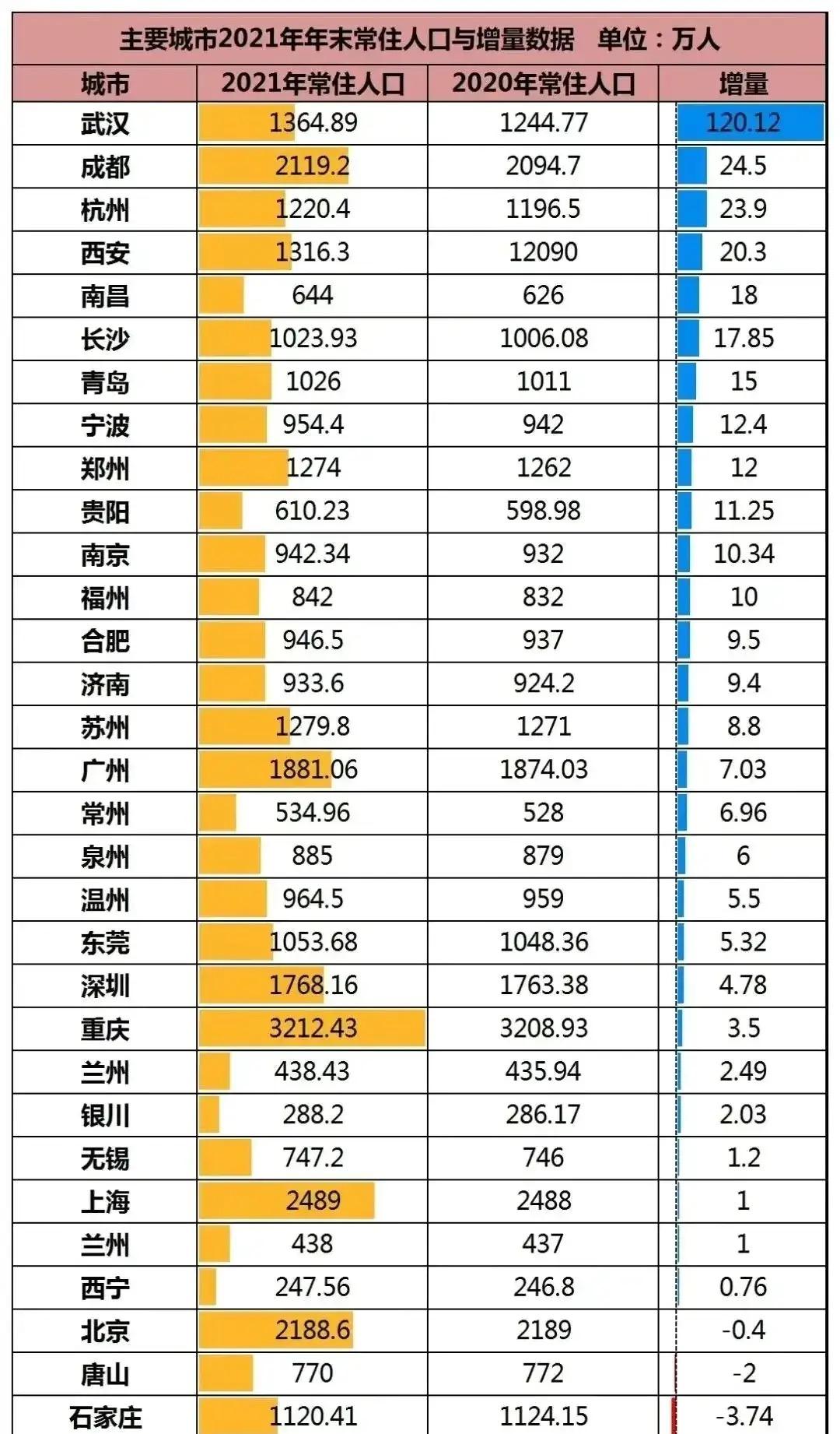 2022年3月份这波疫情过后，上海会出现非户籍人口的流失浪潮吗？