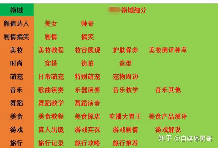 头条怎么标注原创标签(头条上发表文章如何注明是原创)