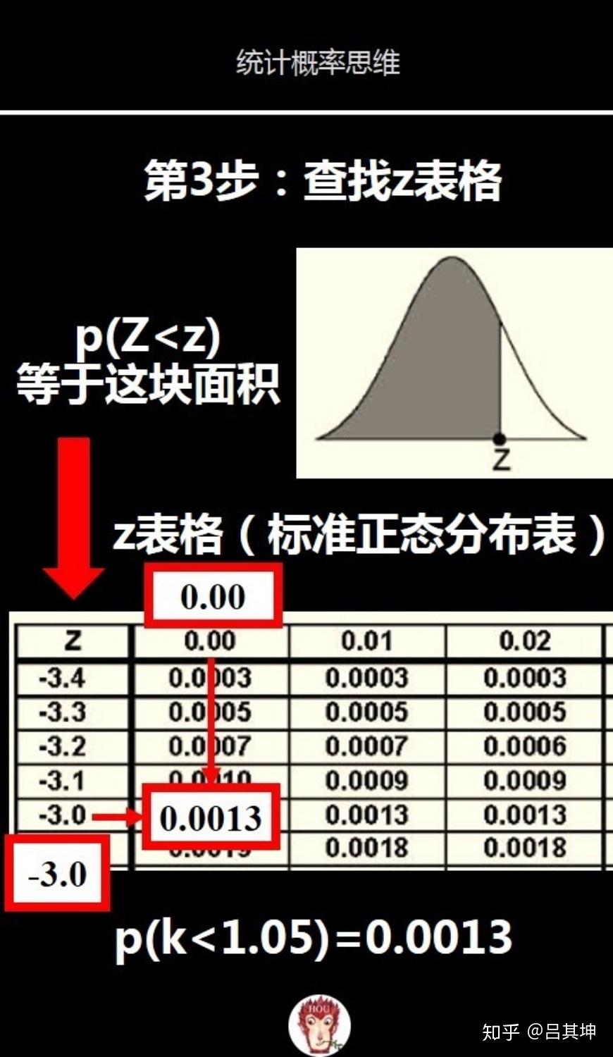 概率統計思維幾種概率分佈函數