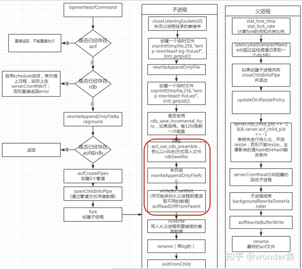 Redis 12 aof 
