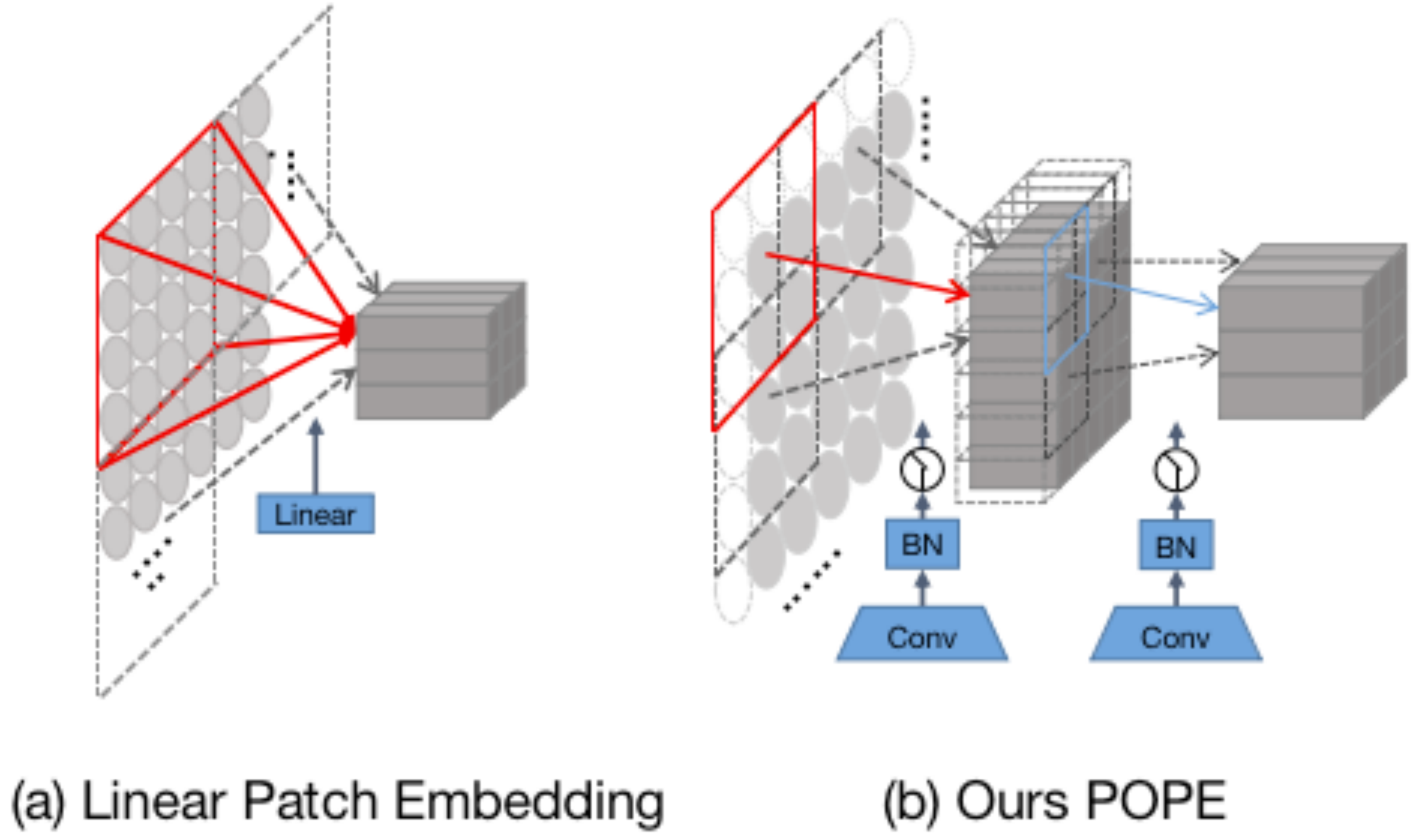 《SVTR: Scene Text Recognition With A Single Visual Model》解读 - 知乎