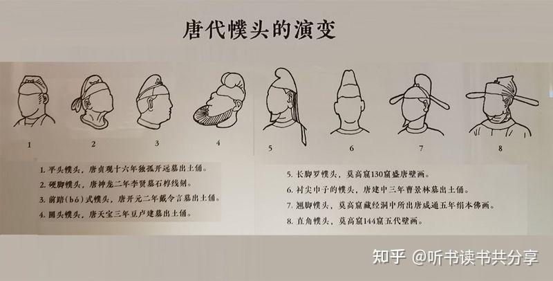 唐代最受人喜爱的帽子竟然是幞头,它还是从鲜卑头巾改进的 - 知乎
