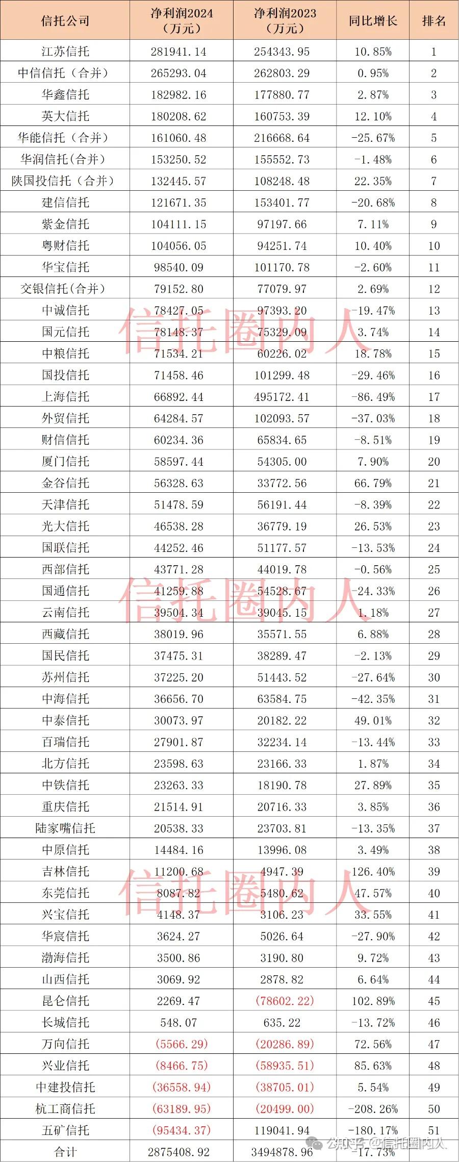 2024年信托公司完整榜单(收藏版) - 知乎