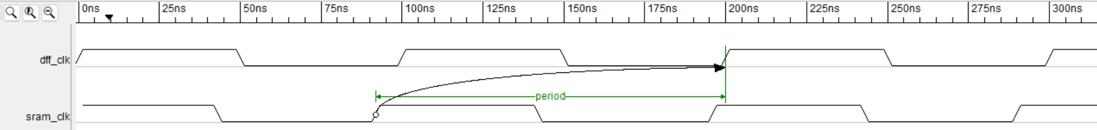 【芯片设计】set_clock_latency在sram时序路径上的使用 - 知乎