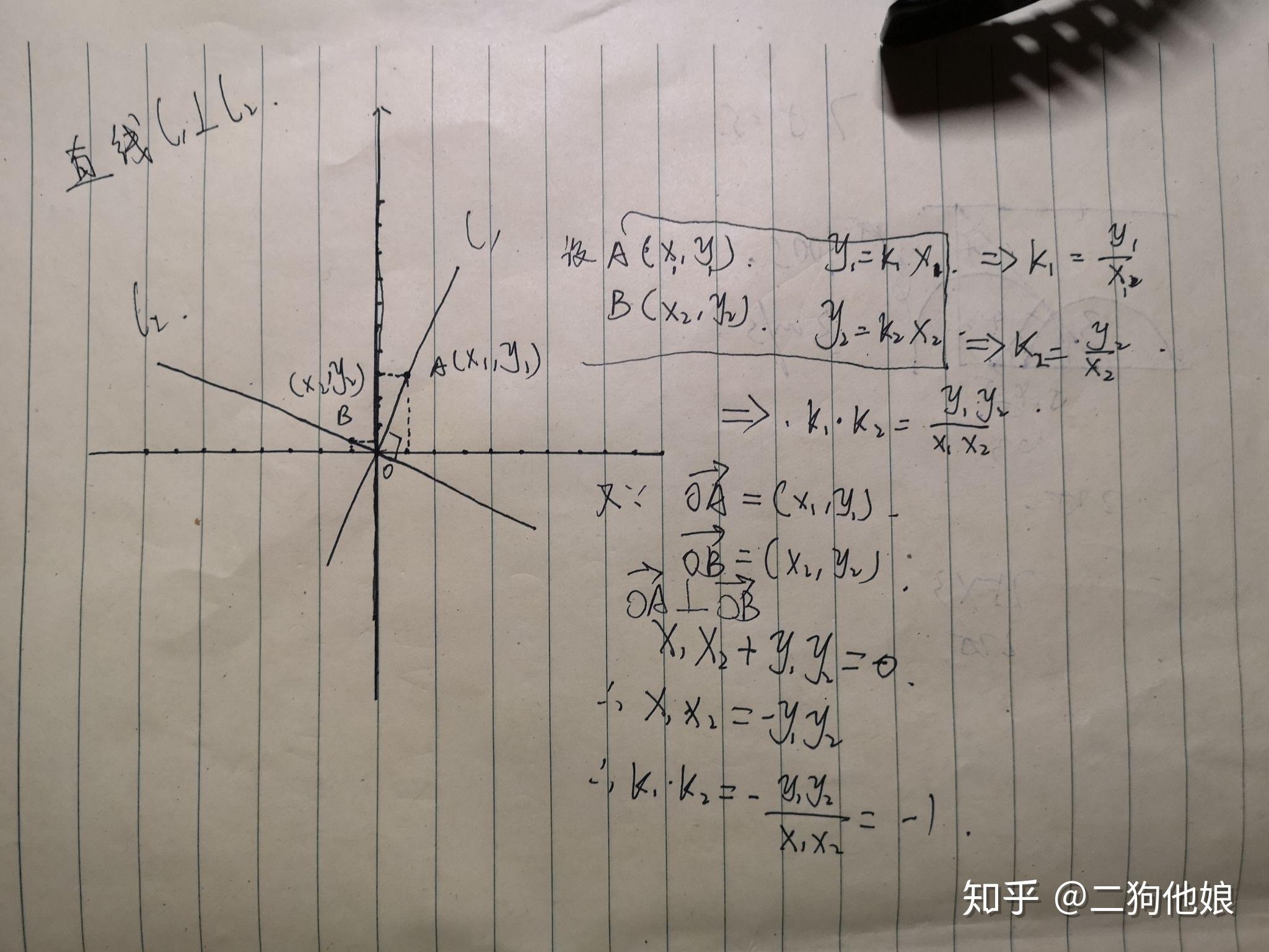 斜率为1的直线图图片