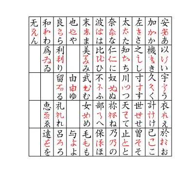 有哪些相见恨晚的日语五十音记忆方法 知乎