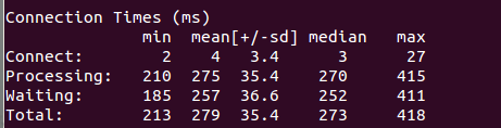 nginx Ubuntu 运用ab进行服务器压力测试 nginx Ubuntu 运用ab进行服务器压力测试