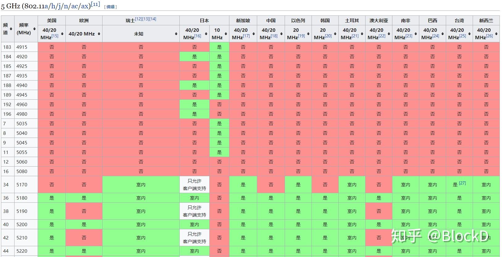 wifi频率24ghz与5ghz怎么调(wifi频率24ghz与5ghz怎么调)