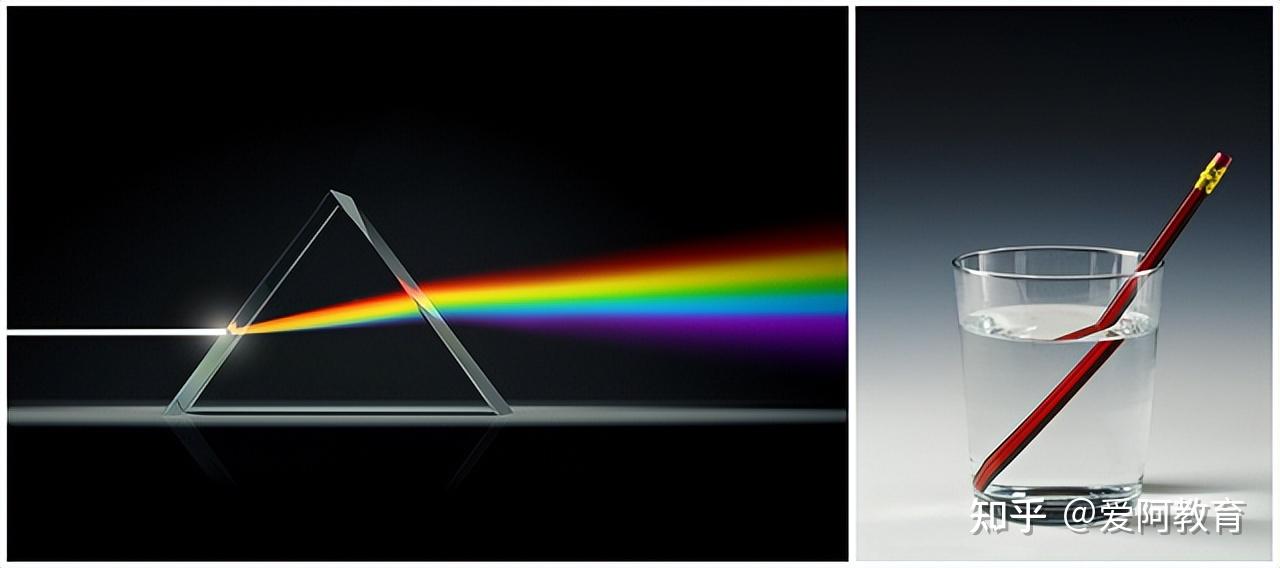 物理|八年级上册第四章第4节《光的折射》- 爱阿3d实验看七彩世界