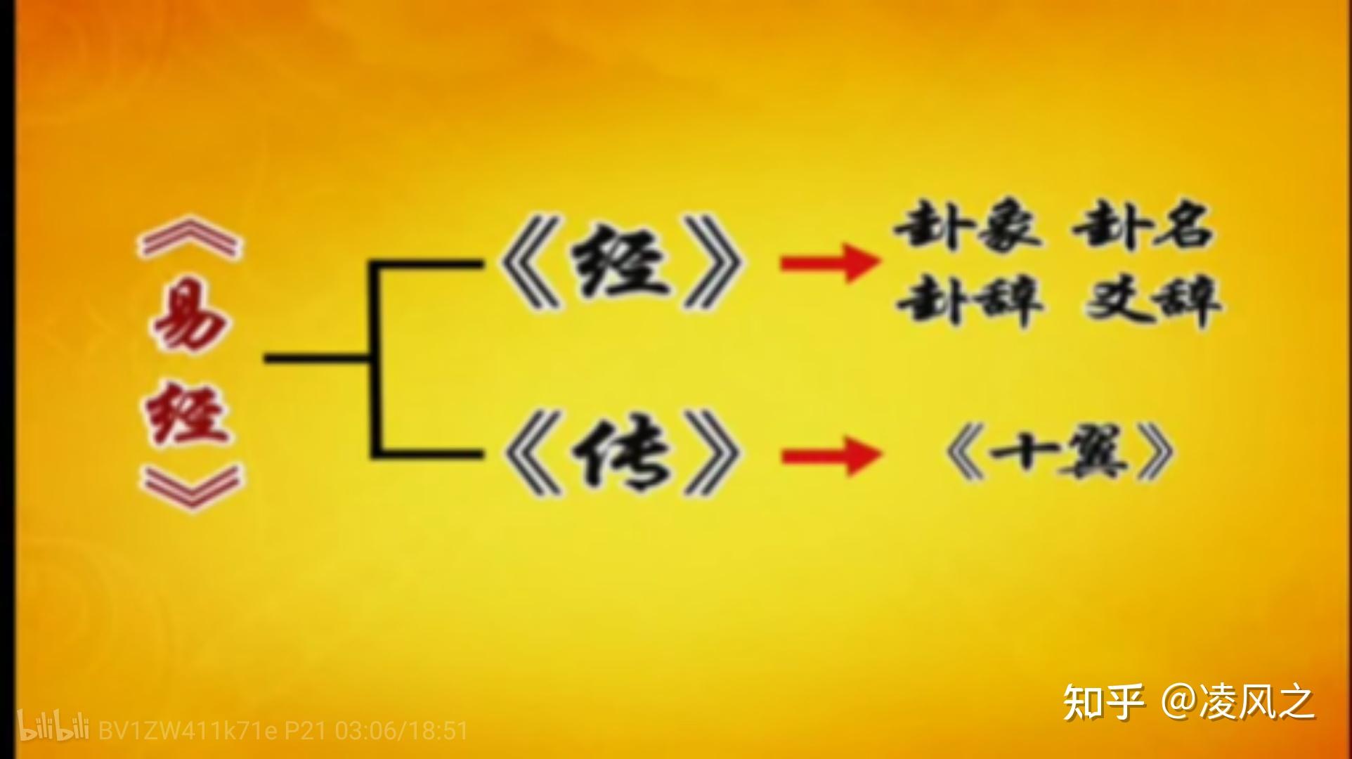 易经·周易·易传,怎么学? - 知乎