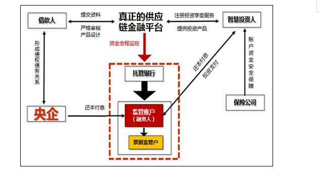 物流配送与gdp计量经济模型_计量经济模型(3)