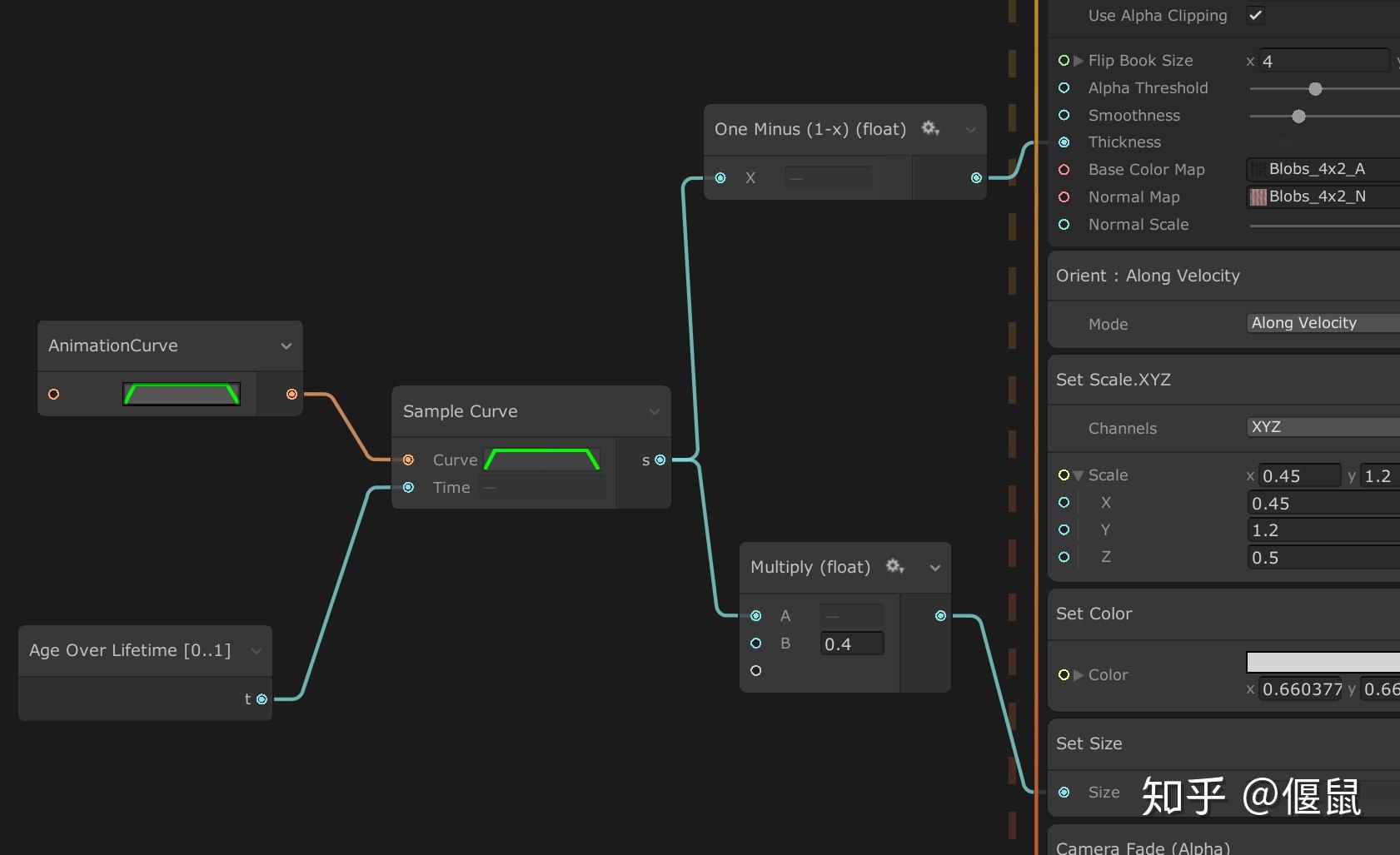 案例五:volumetric