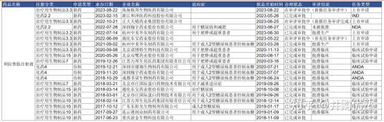 新醫藥之減肥藥系列glp1靶點產業鏈跟蹤筆記信達生物華東醫藥恆瑞醫藥