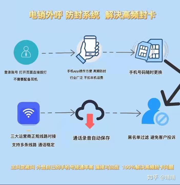 电销卡办理:为企业提供便捷高效的沟通桥梁