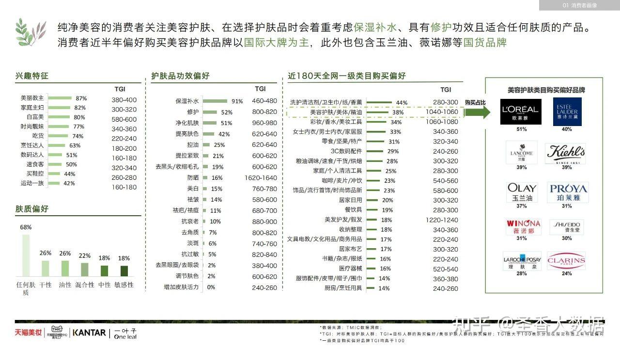 33页|纯净美容行业白皮书（附下载） - 知乎